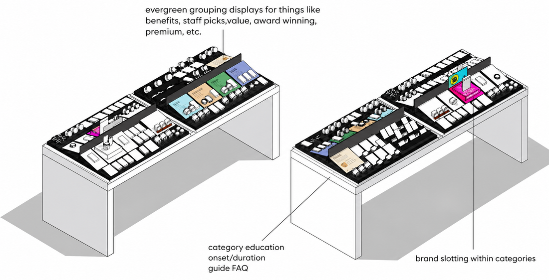 countertop display stands
